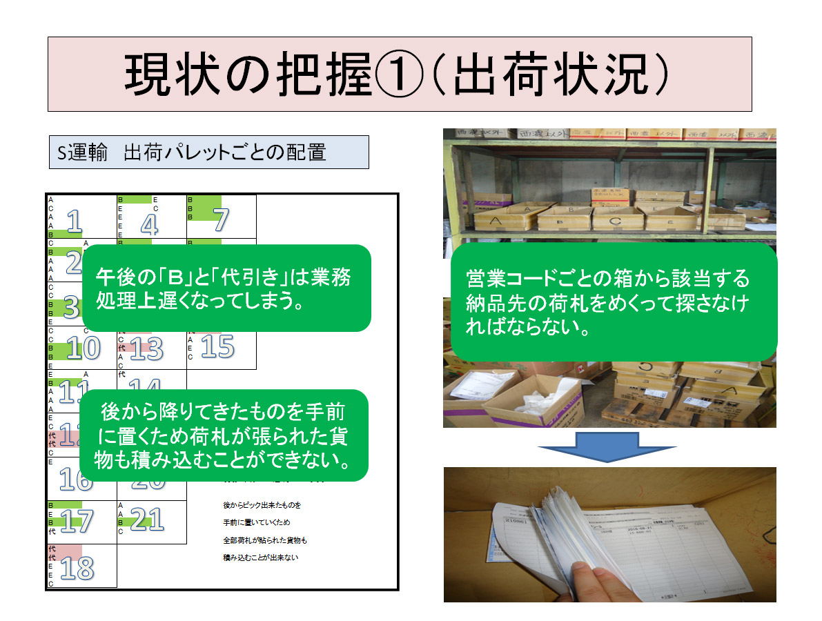Y貿易常温路線便における作業効率化