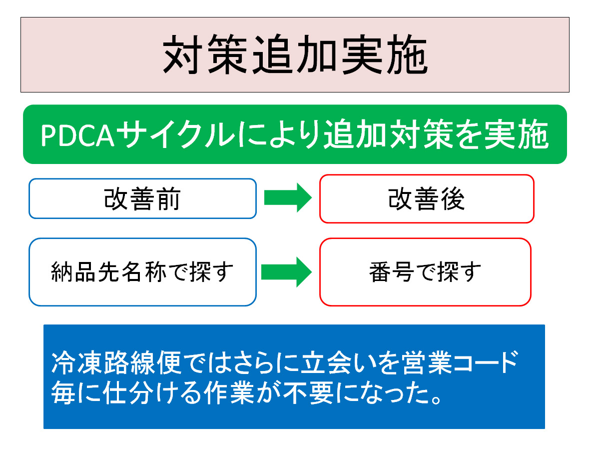 Y貿易常温路線便における作業効率化