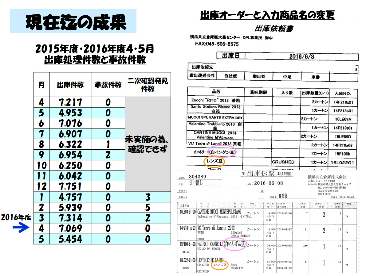 出庫伝票処理時の正確性を高める