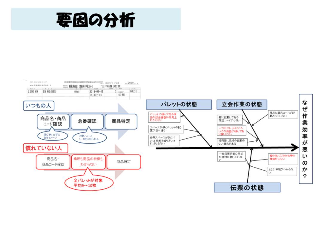 Y貿易YM運輸便の作業効率化