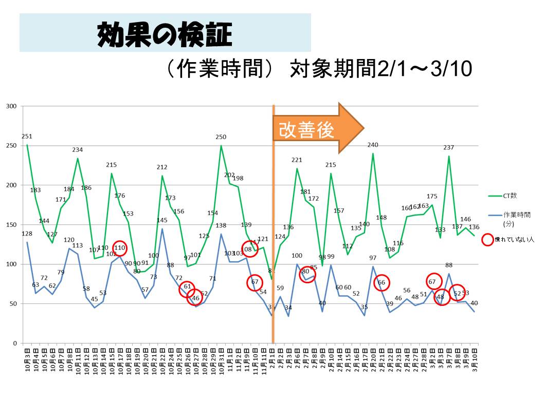 Y貿易YM運輸便の作業効率化