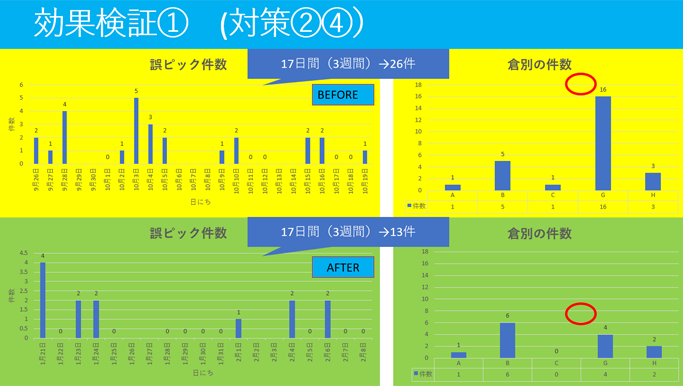 誤ピック防止・削減